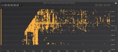 令人醒来的2820万美元：2010年和2011年的120位比特