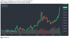 赤色信封和BCH：明显的矿业履行率江卓和吉汉吴