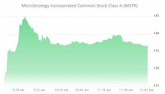 十亿美元的公共公司MicroStrategy将2.5亿美元的BTC搬