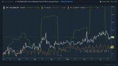 Ethereum的2020 Demi Boom双打自动互联网地址，但费用
