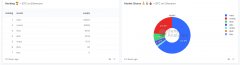 价值7亿美元的组成比特币正在以Ethereum