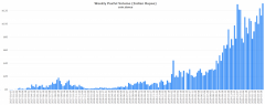 BTC到INR：P2P比特币商场在印度生长