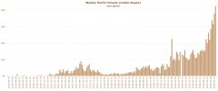 印度加密贸易量加快了积极情绪_imtoken钱包使用教程
