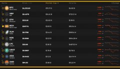 Markets更新：加密调生导致年终价格的不确