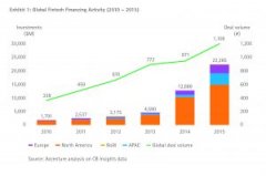 现金运用量大在全球范围内下降，比特币是另一_imtoken官网下载2.0
