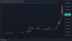 24小时两位数加密贾斯特：Ecash JuimTokenmps 40％，
