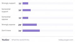 查询显现，61％的美国成年人Doimtokent将比特币相_imtoken钱包怎么充值

