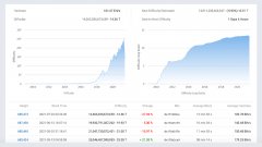 4 CIMToken2si接连的难度下降使得比特币块奖赏54％