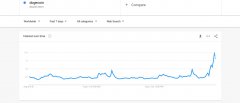 DogeCoin价格在交际媒体炒作之后捕获24小时双位的